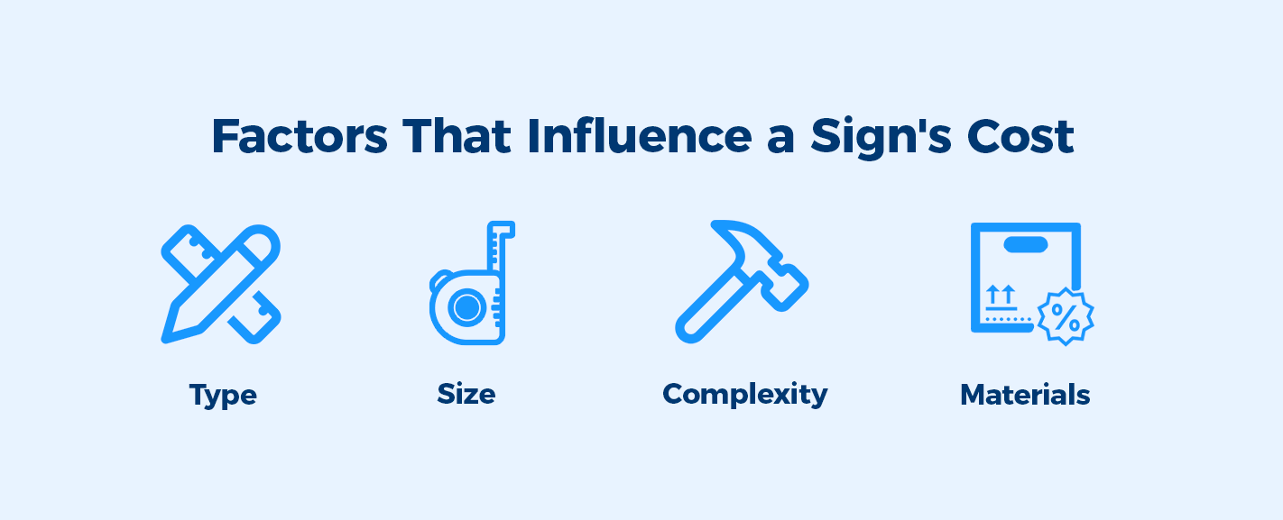 Factors That Influence a Sign's Cost